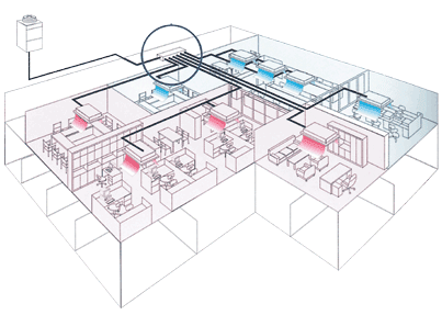 Commercial VRF heat recovery and heat pump products and service